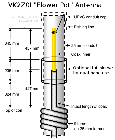 Flower Pot construction diagram