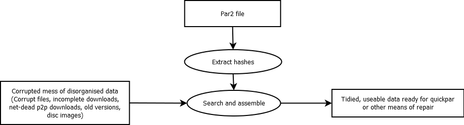 A very simple flow diagram.